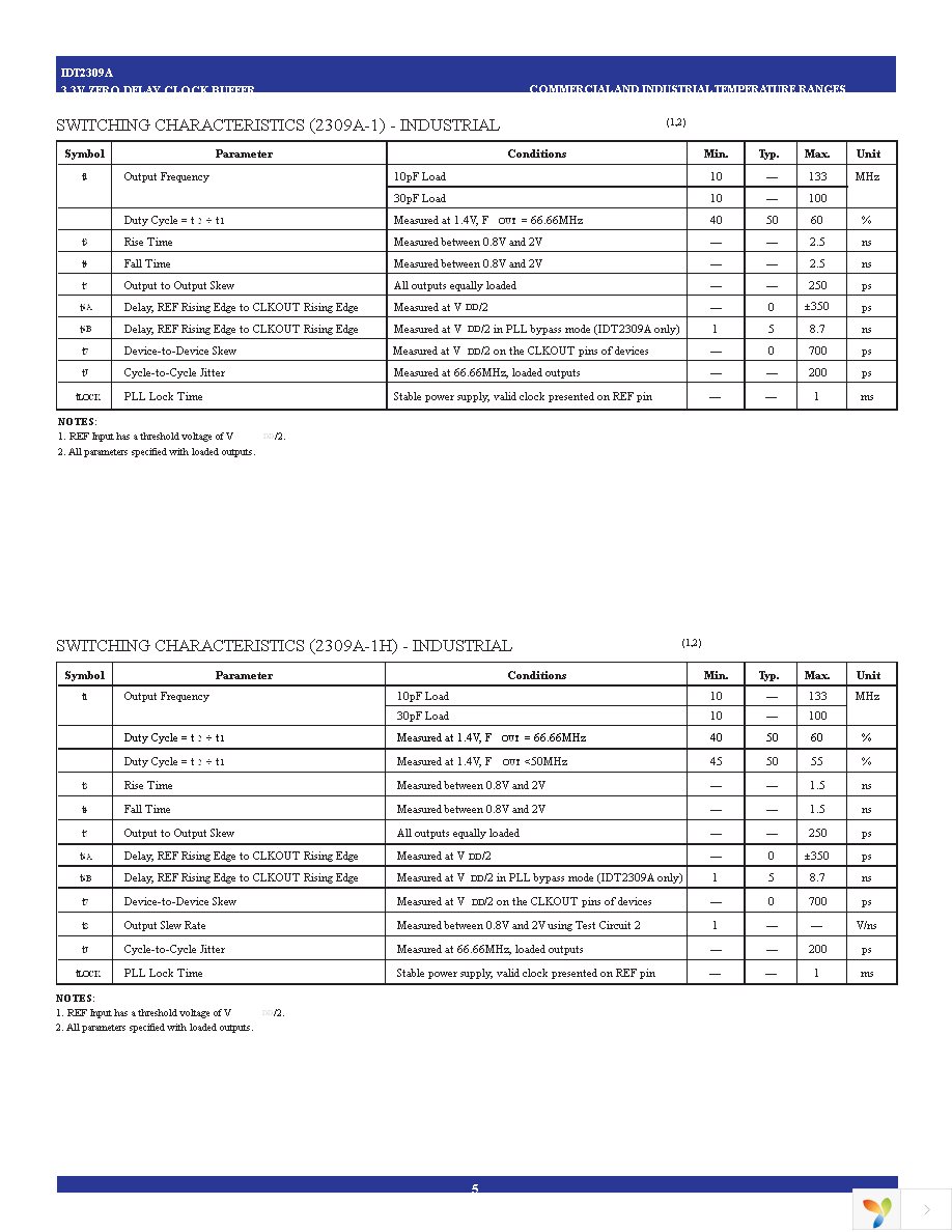 IDT2309A-1HDCGI Page 5