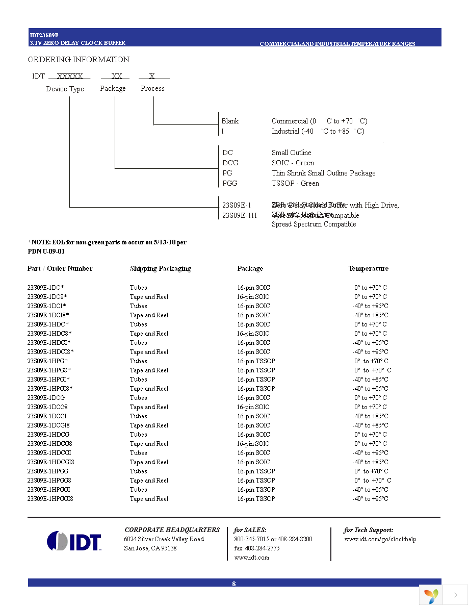 IDT23S09E-1DCG8 Page 8