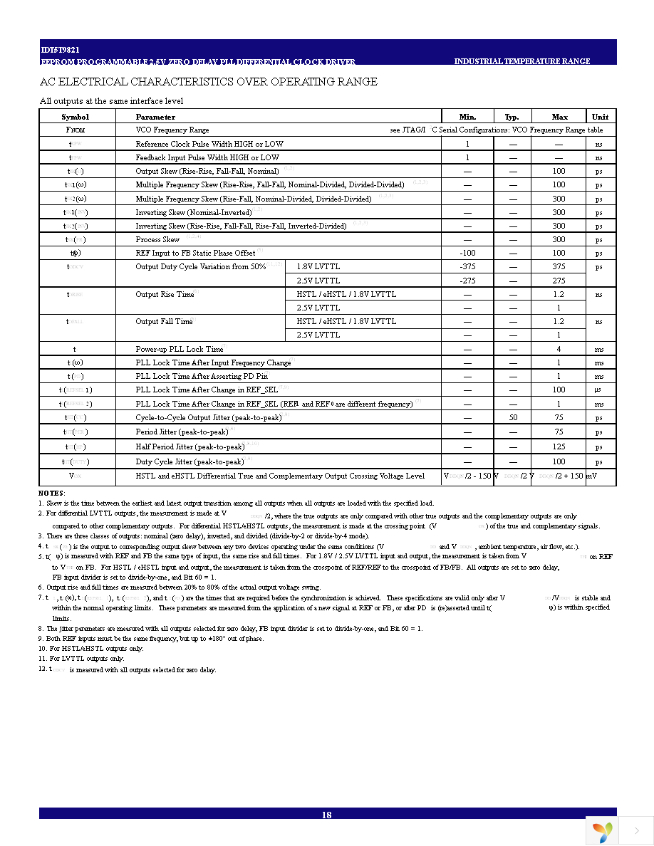 IDT5T9821NLI8 Page 18