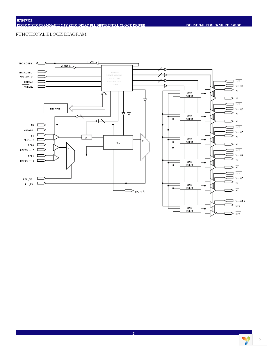 IDT5T9821NLI8 Page 2