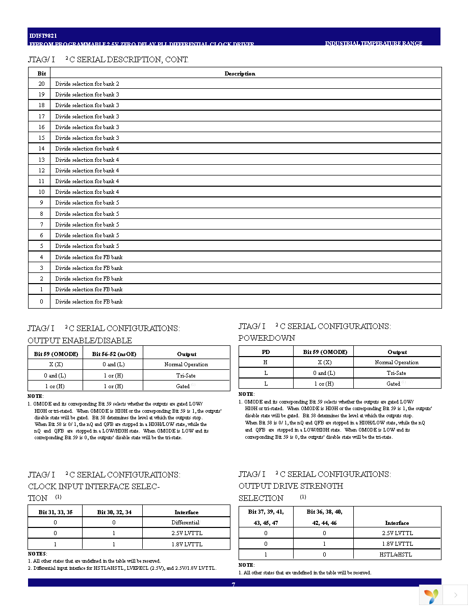 IDT5T9821NLI8 Page 7