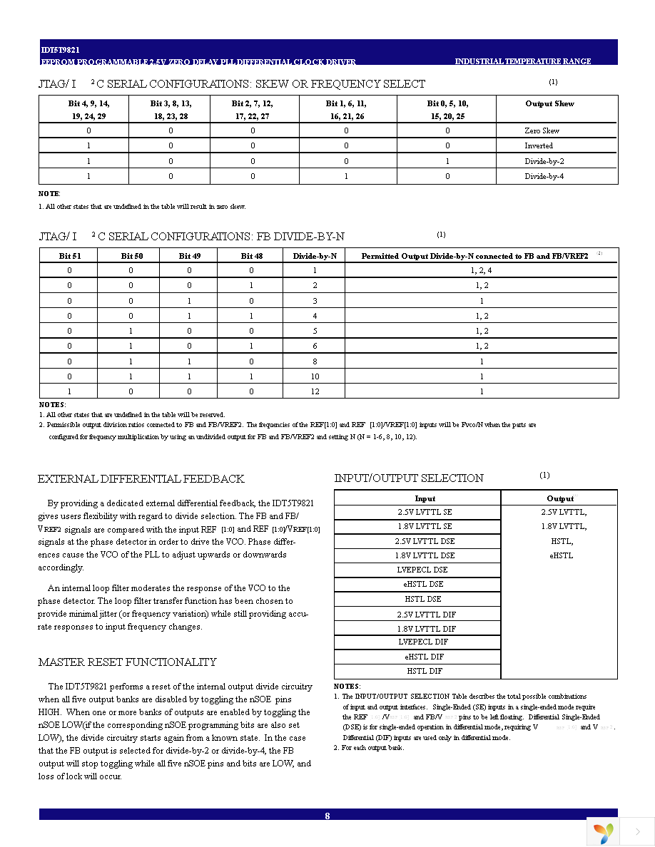 IDT5T9821NLI8 Page 8