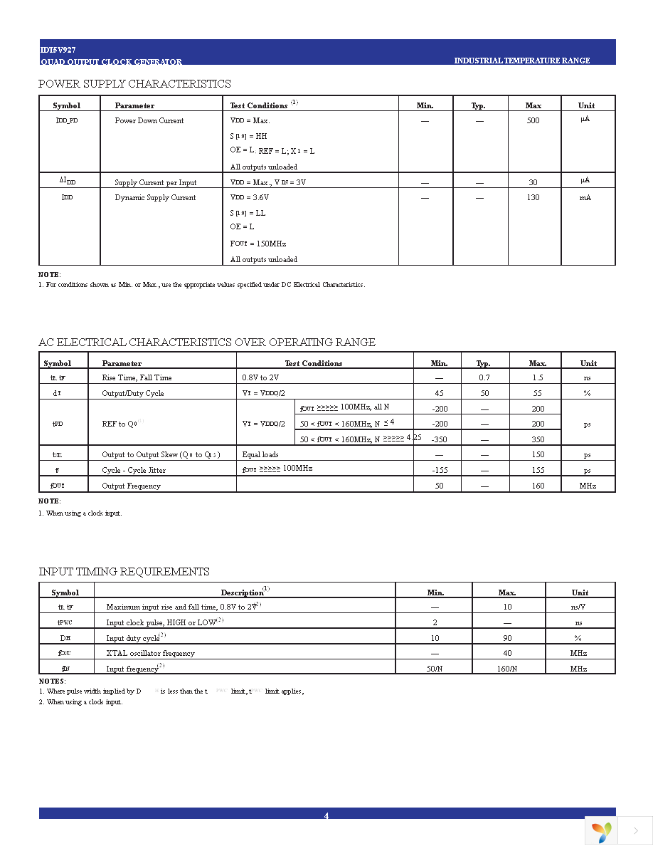 IDT5V927PGGI Page 4