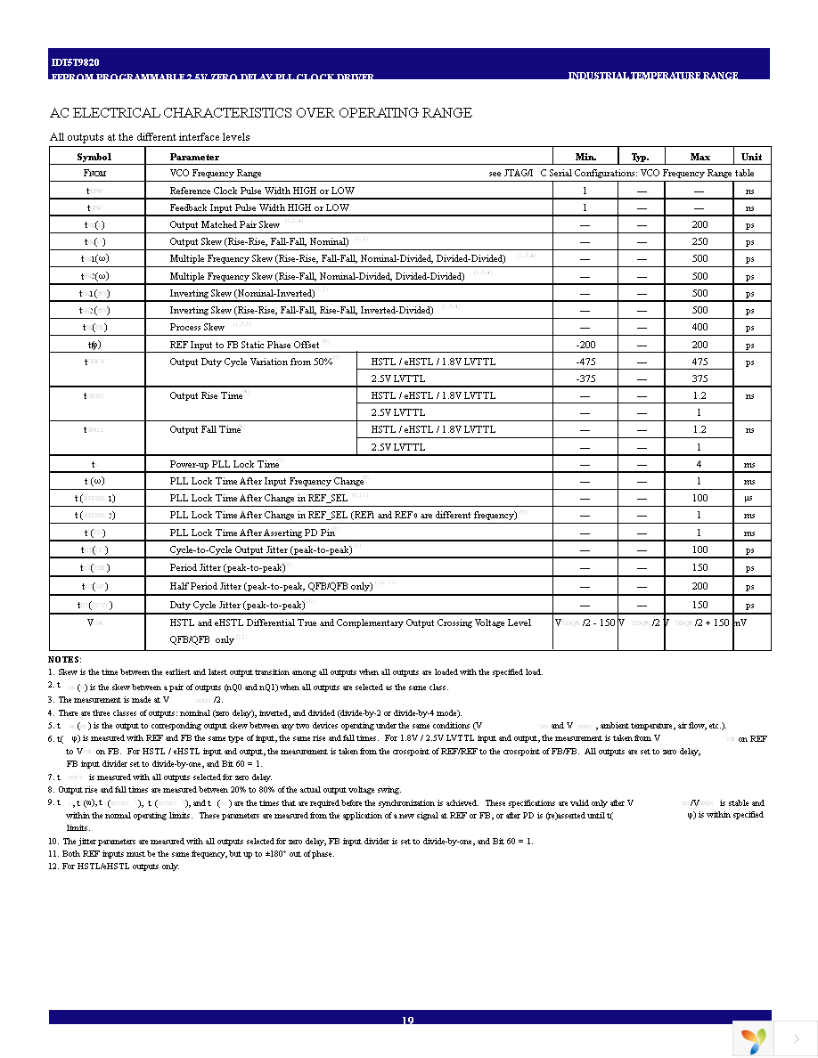 IDT5T9820NLGI Page 19