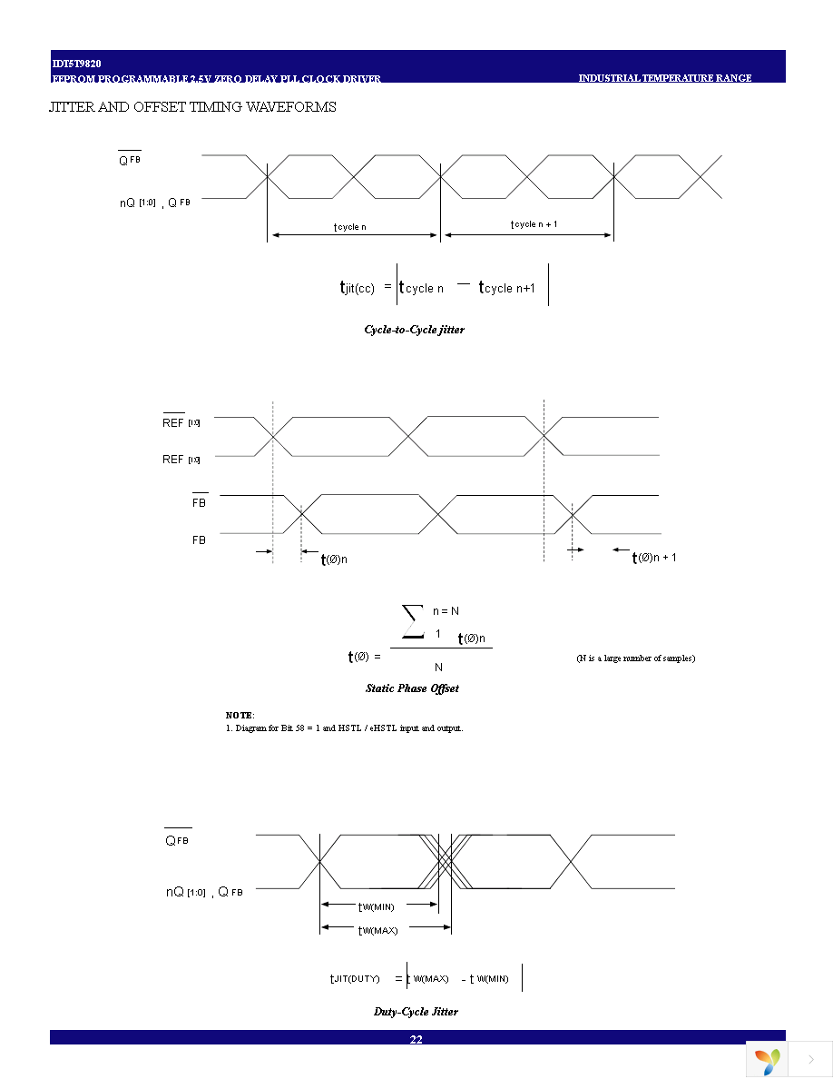 IDT5T9820NLGI Page 22