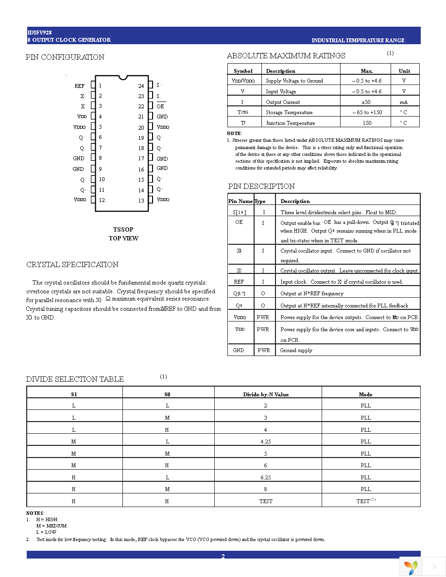 IDT5V928PGGI Page 2