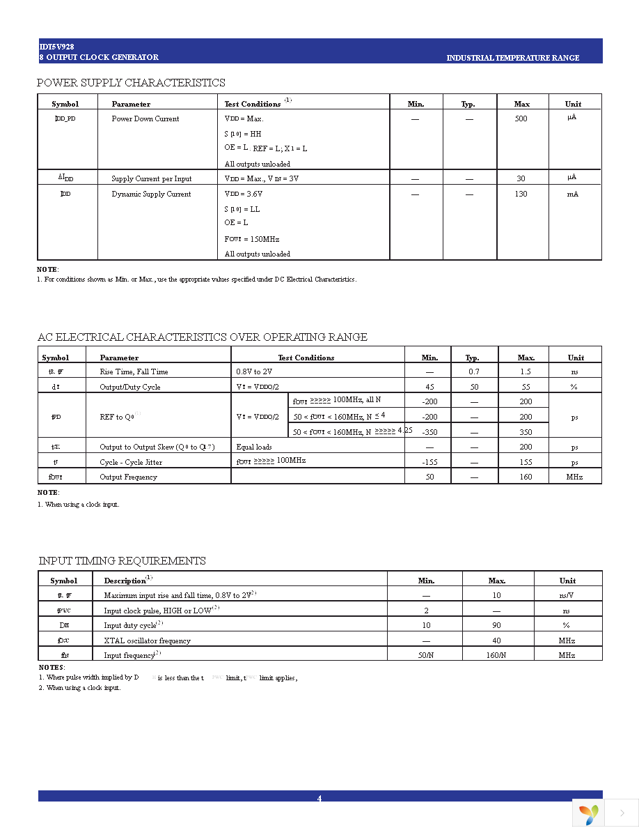 IDT5V928PGGI Page 4