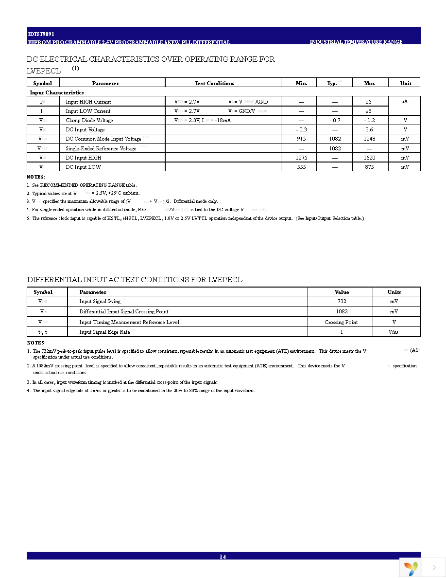 IDT5T9891NLGI Page 14