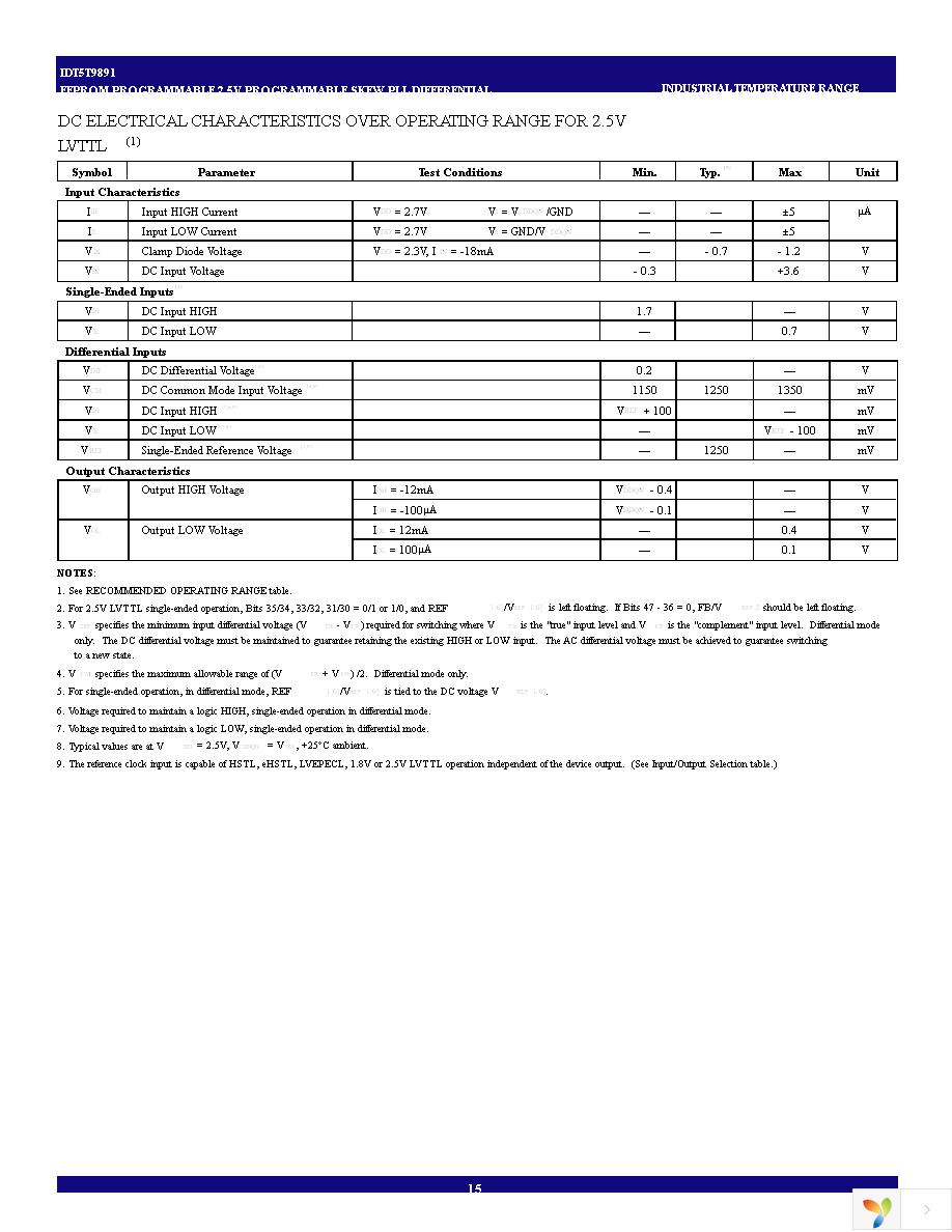 IDT5T9891NLGI Page 15