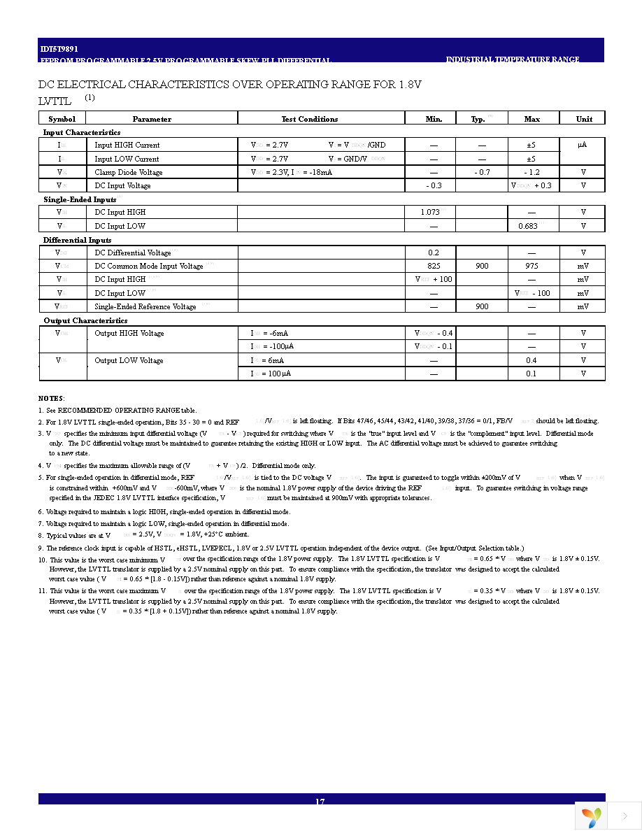 IDT5T9891NLGI Page 17