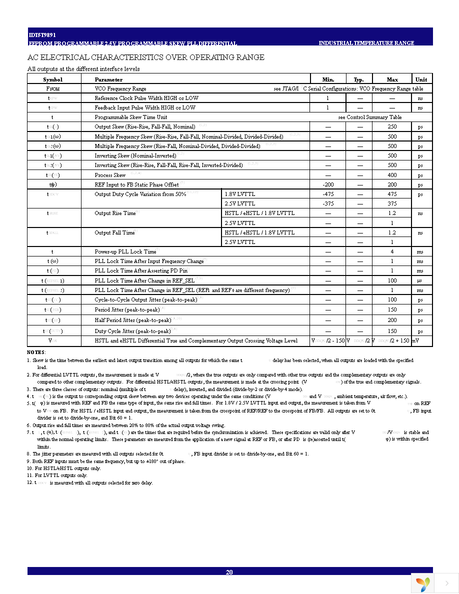 IDT5T9891NLGI Page 20