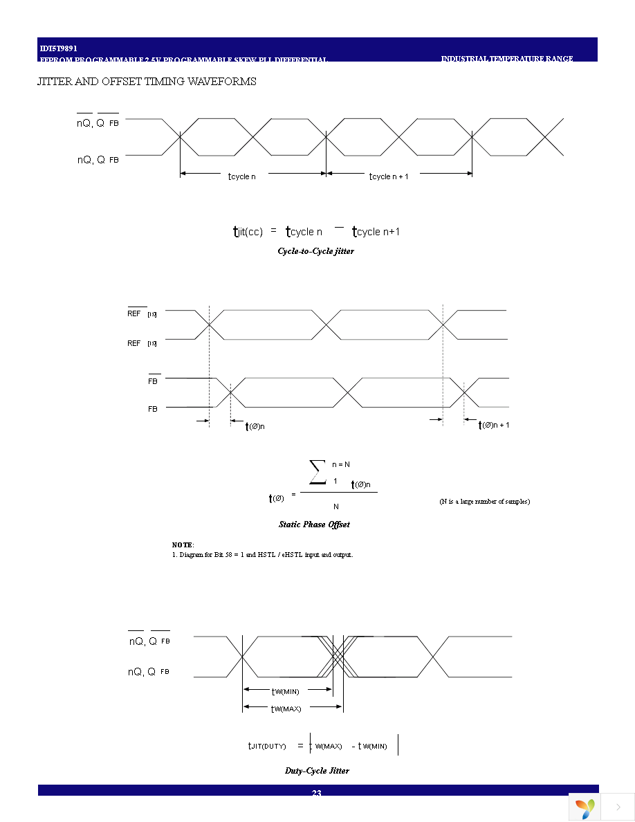 IDT5T9891NLGI Page 23