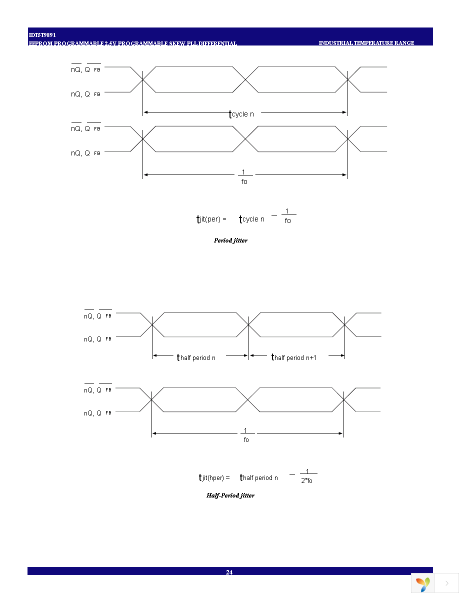 IDT5T9891NLGI Page 24