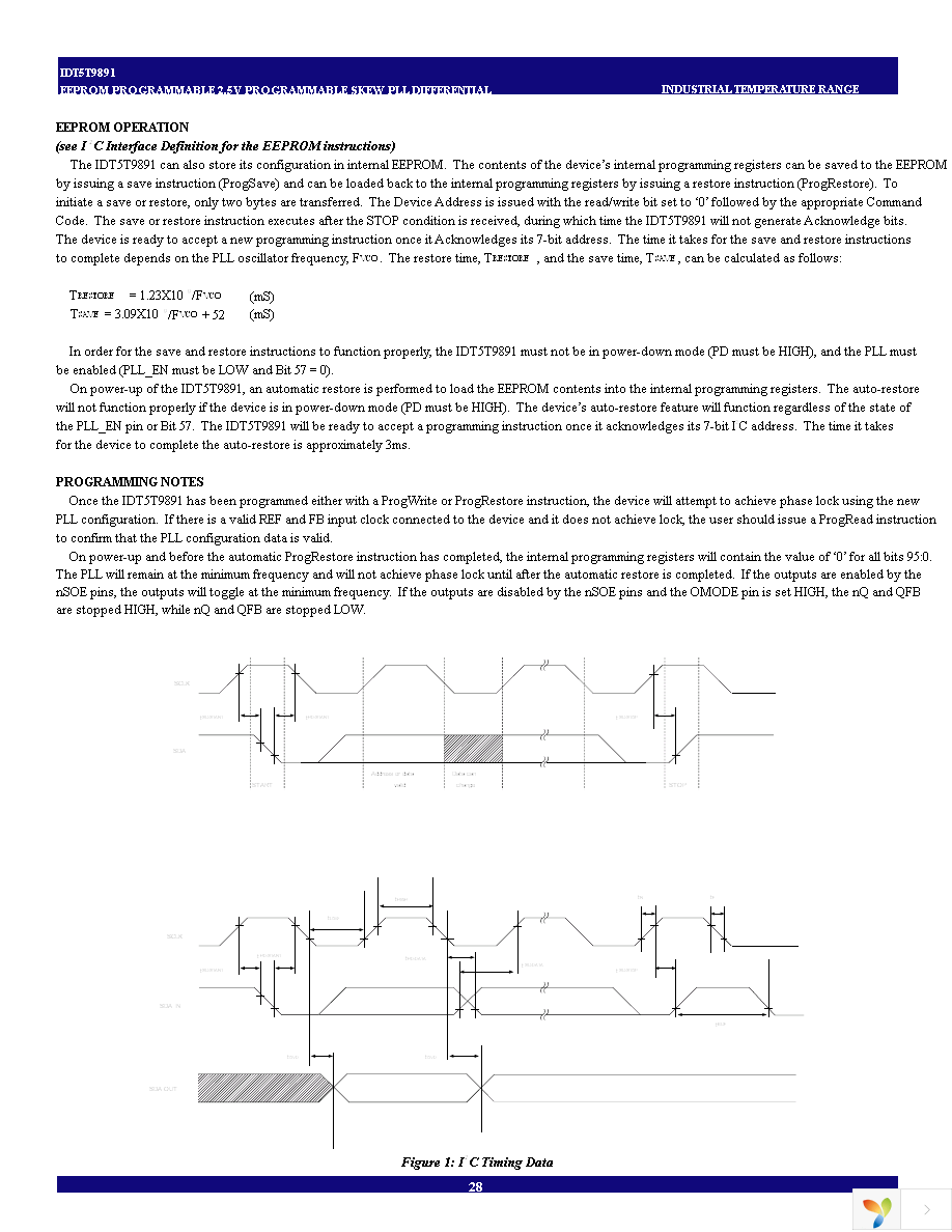 IDT5T9891NLGI Page 28