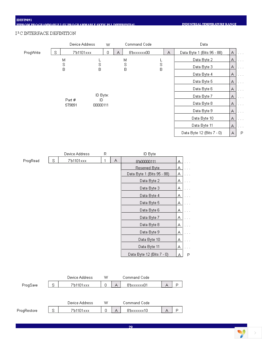 IDT5T9891NLGI Page 29