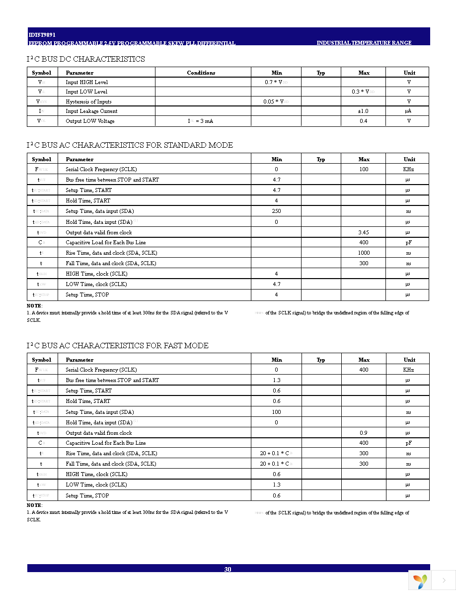 IDT5T9891NLGI Page 30