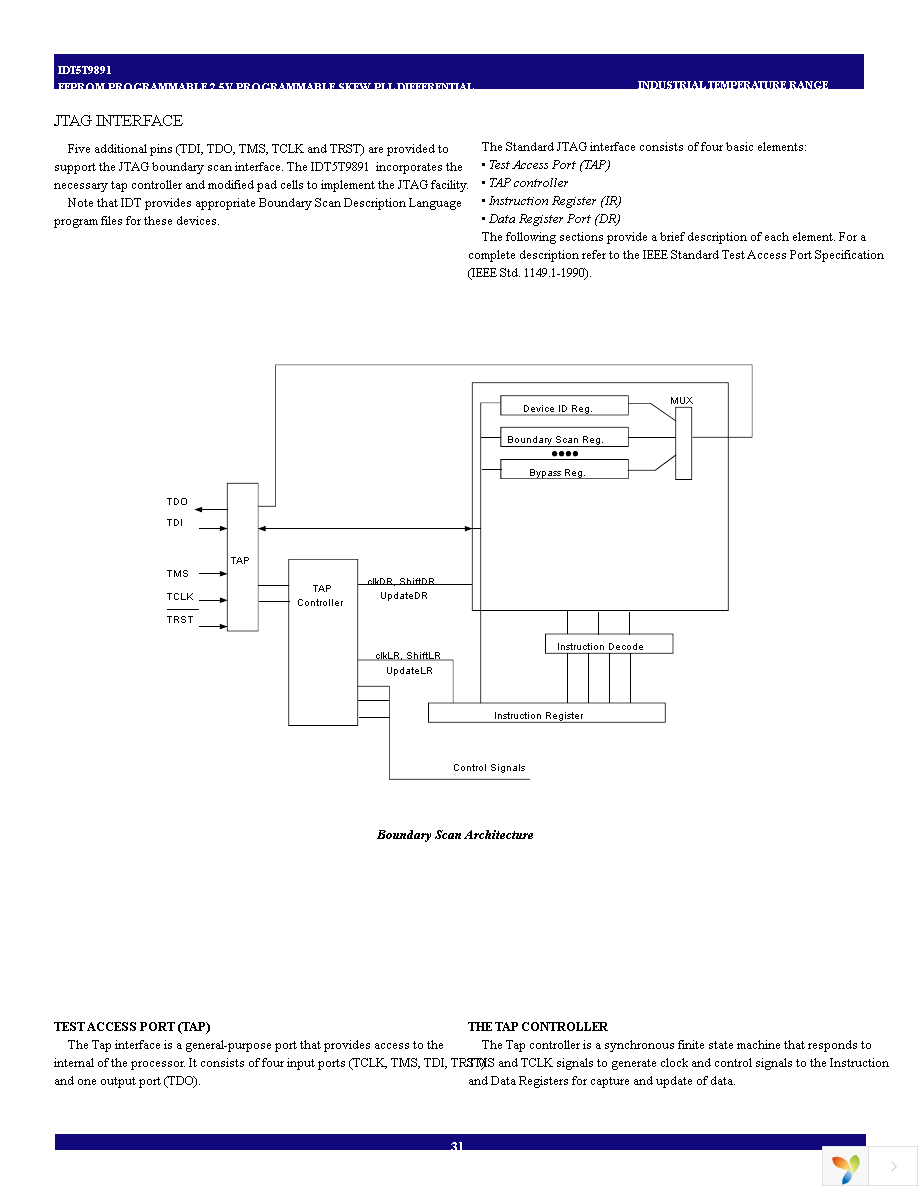 IDT5T9891NLGI Page 31