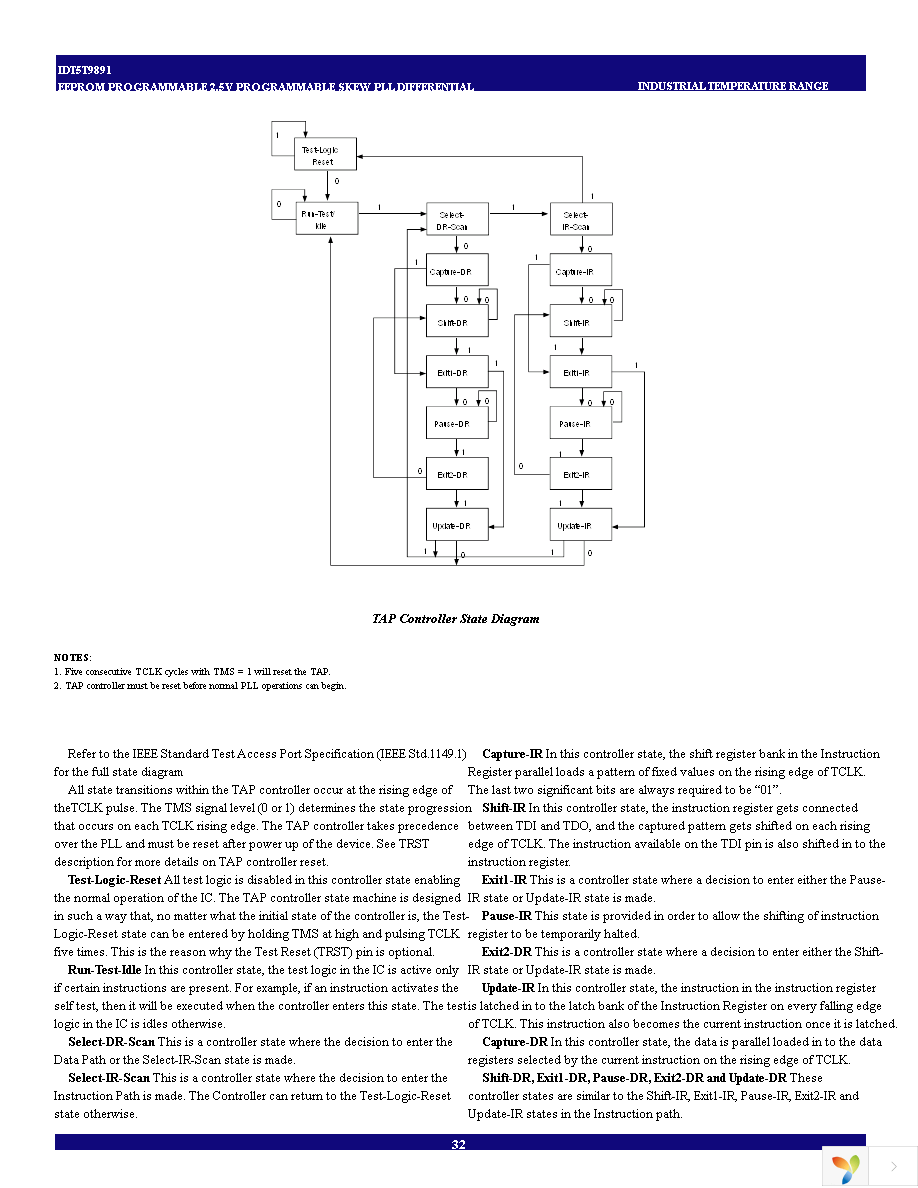 IDT5T9891NLGI Page 32