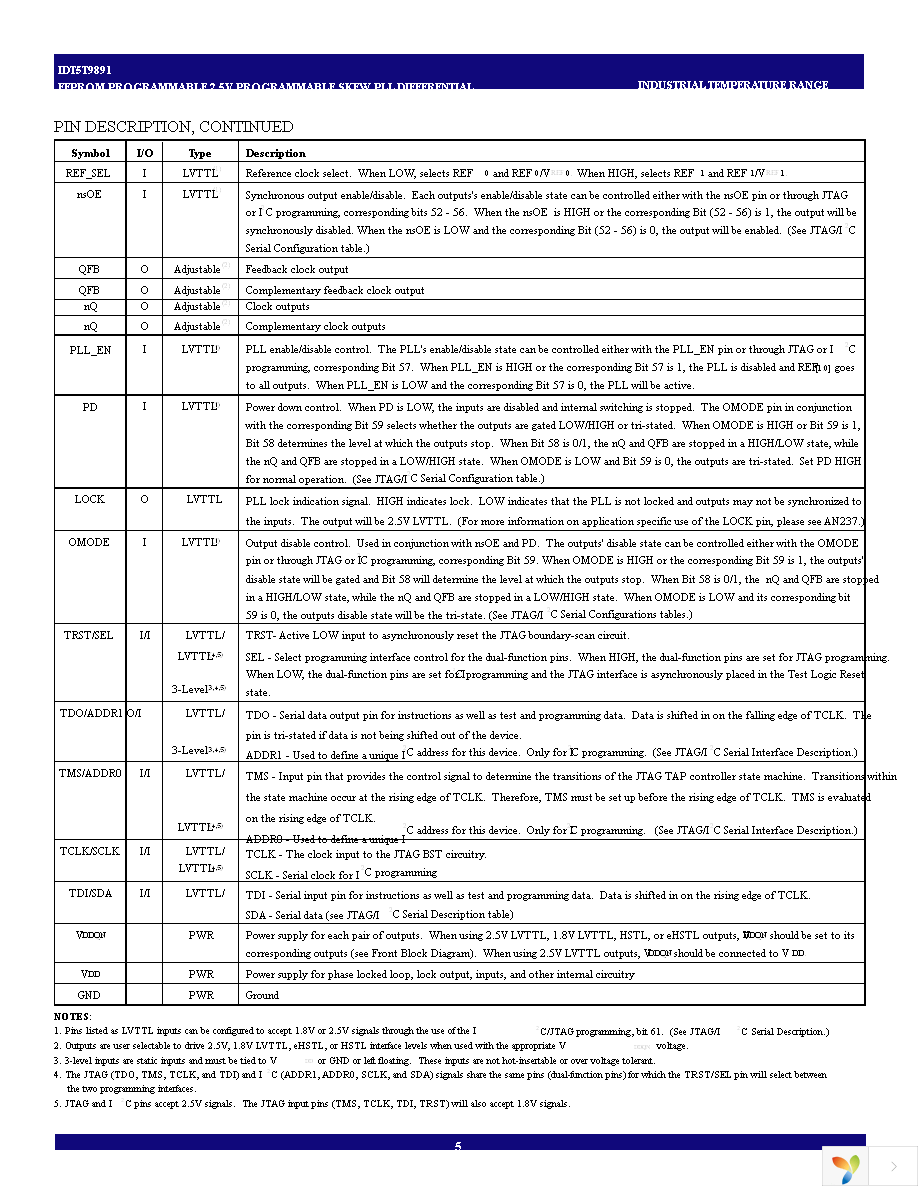 IDT5T9891NLGI Page 5