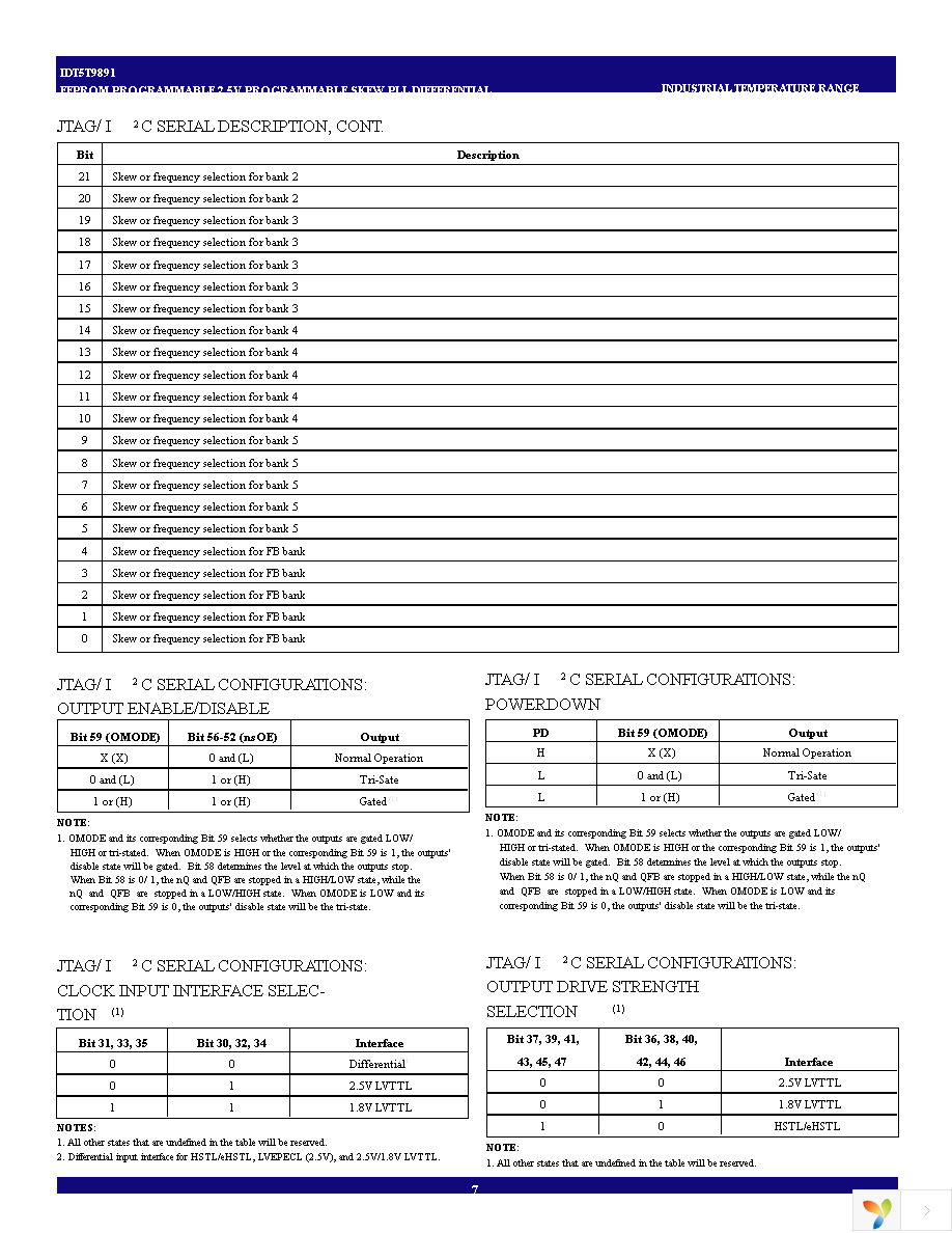 IDT5T9891NLGI Page 7