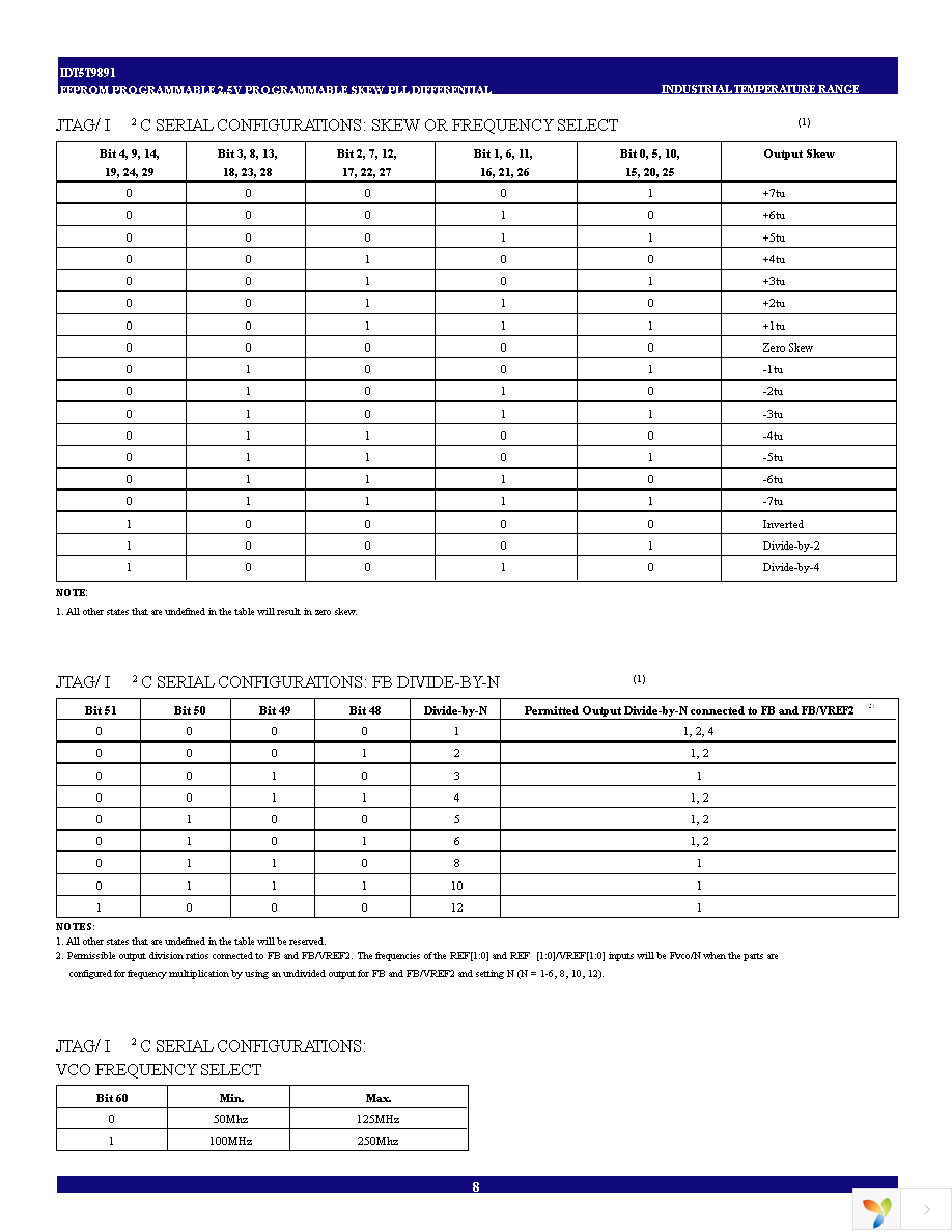 IDT5T9891NLGI Page 8