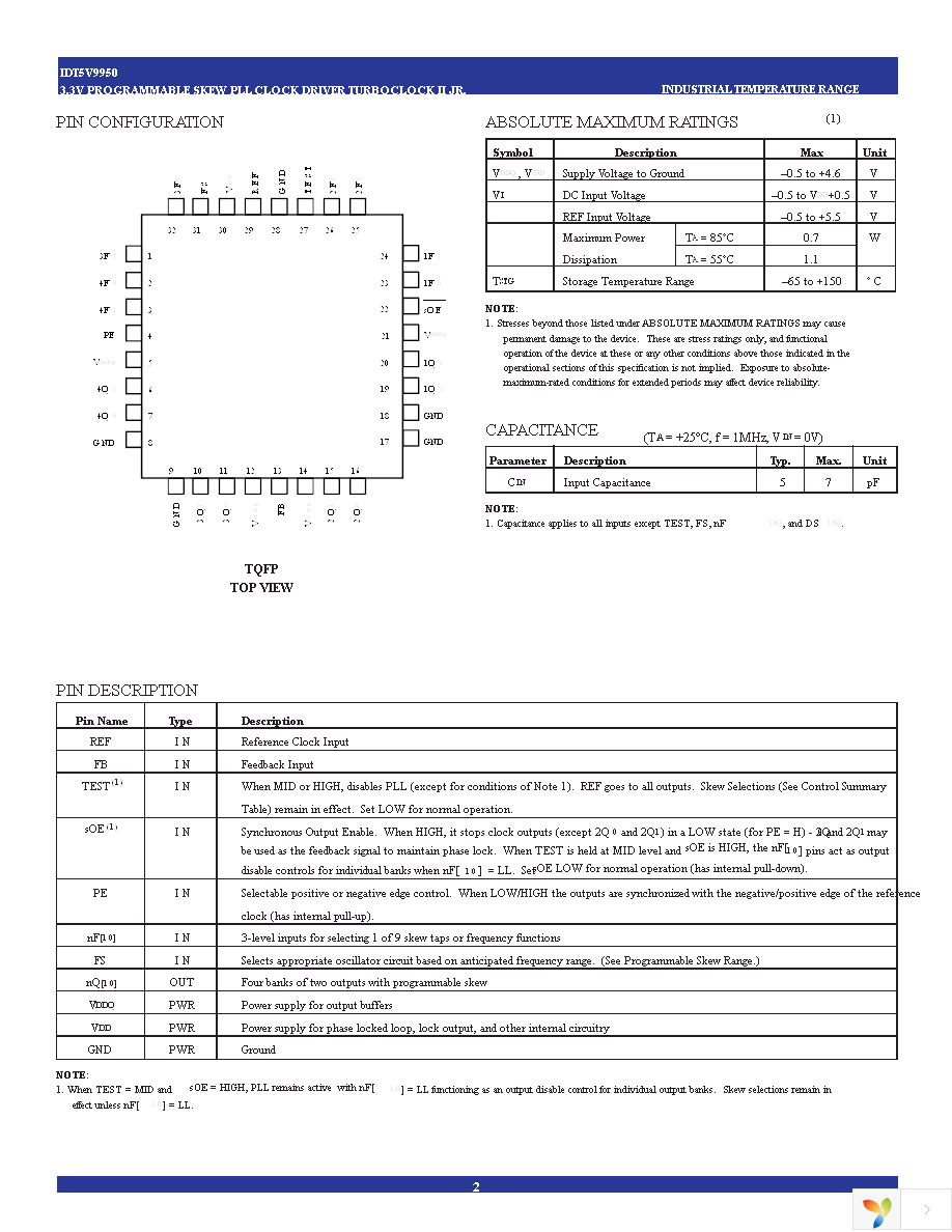 IDT5V9950PFGI Page 2