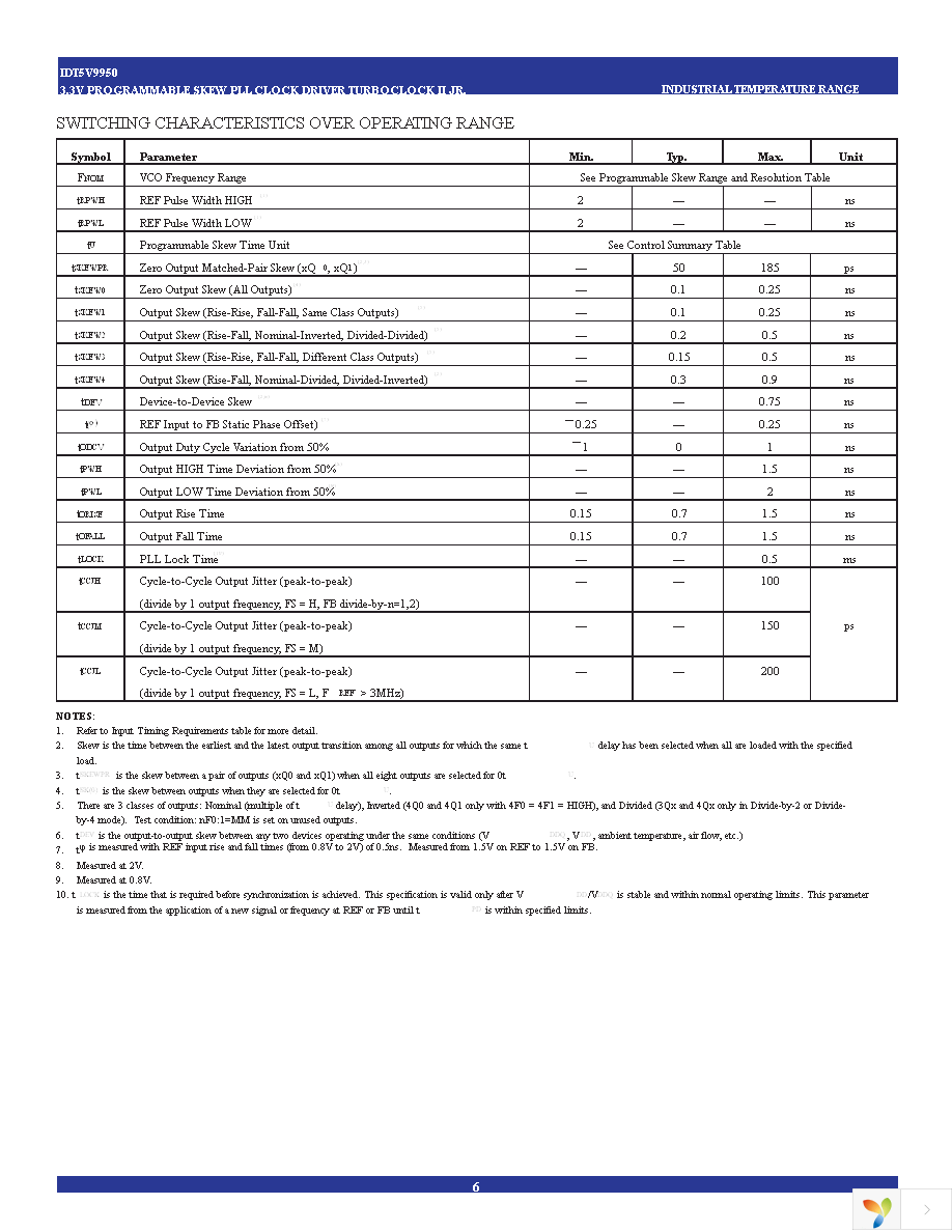 IDT5V9950PFGI Page 6