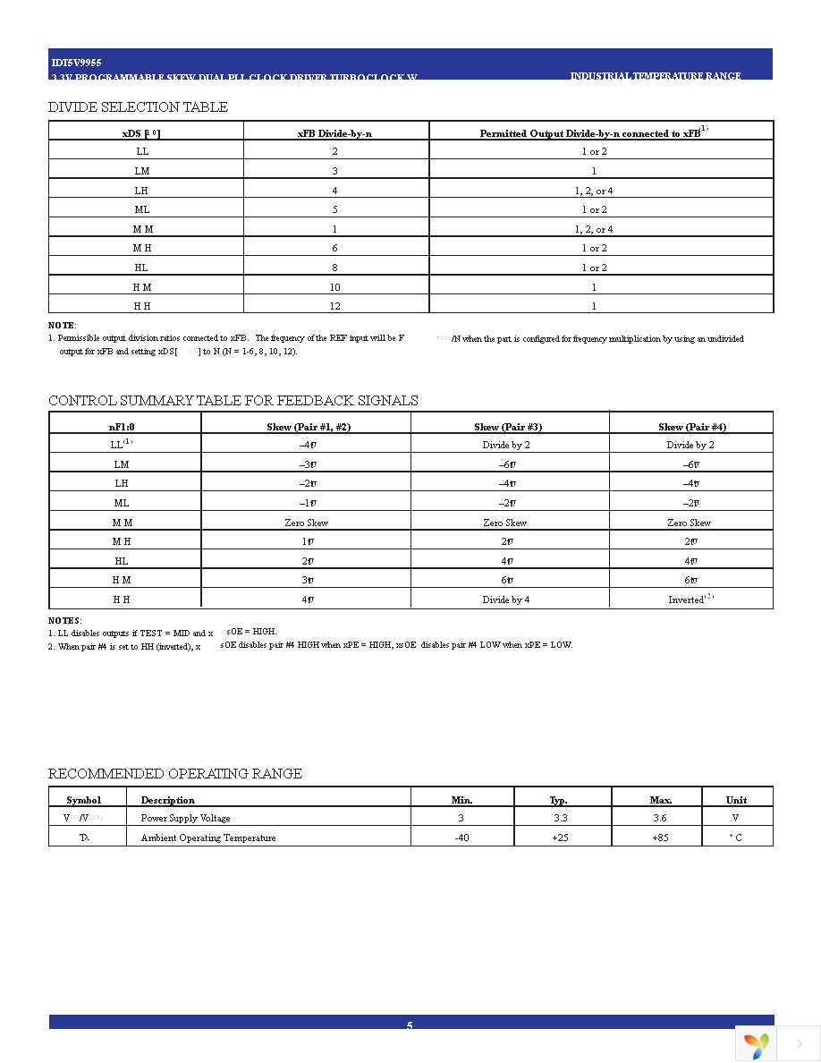 IDT5V9955BFGI Page 5