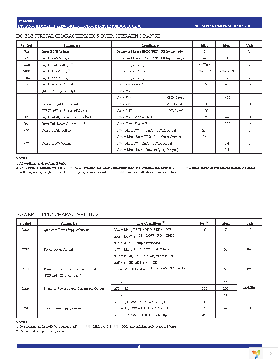 IDT5V9955BFGI Page 6