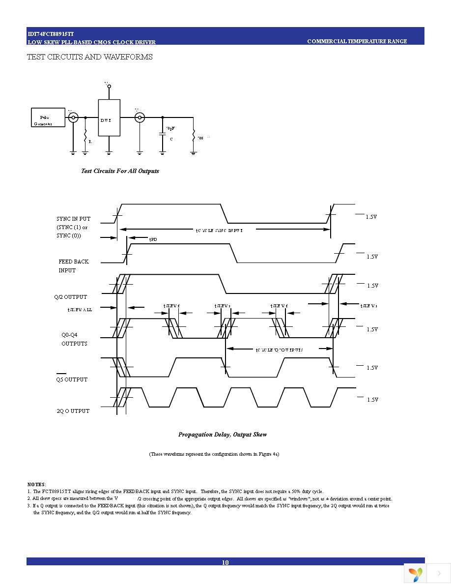 IDT74FCT88915TT70PY Page 10