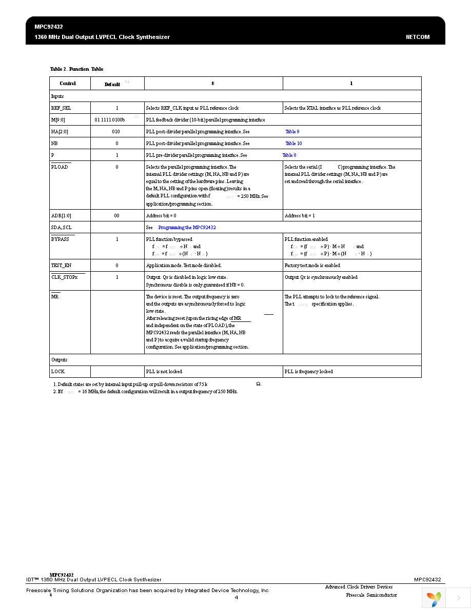 MPC92432AE Page 4