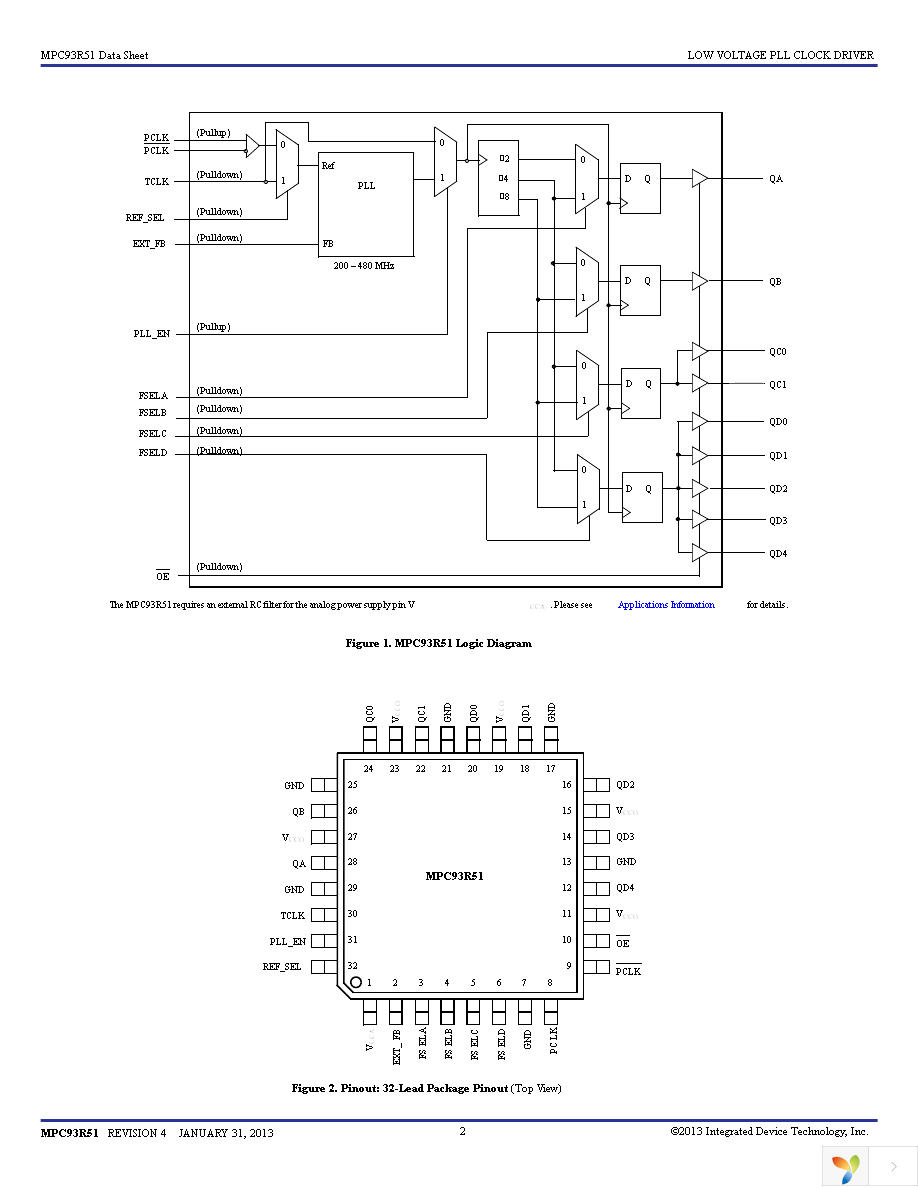 MPC93R51AC Page 2