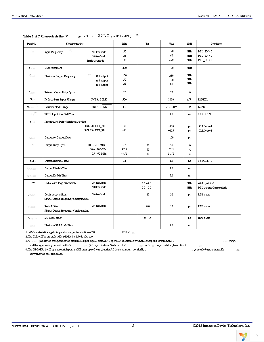 MPC93R51AC Page 5