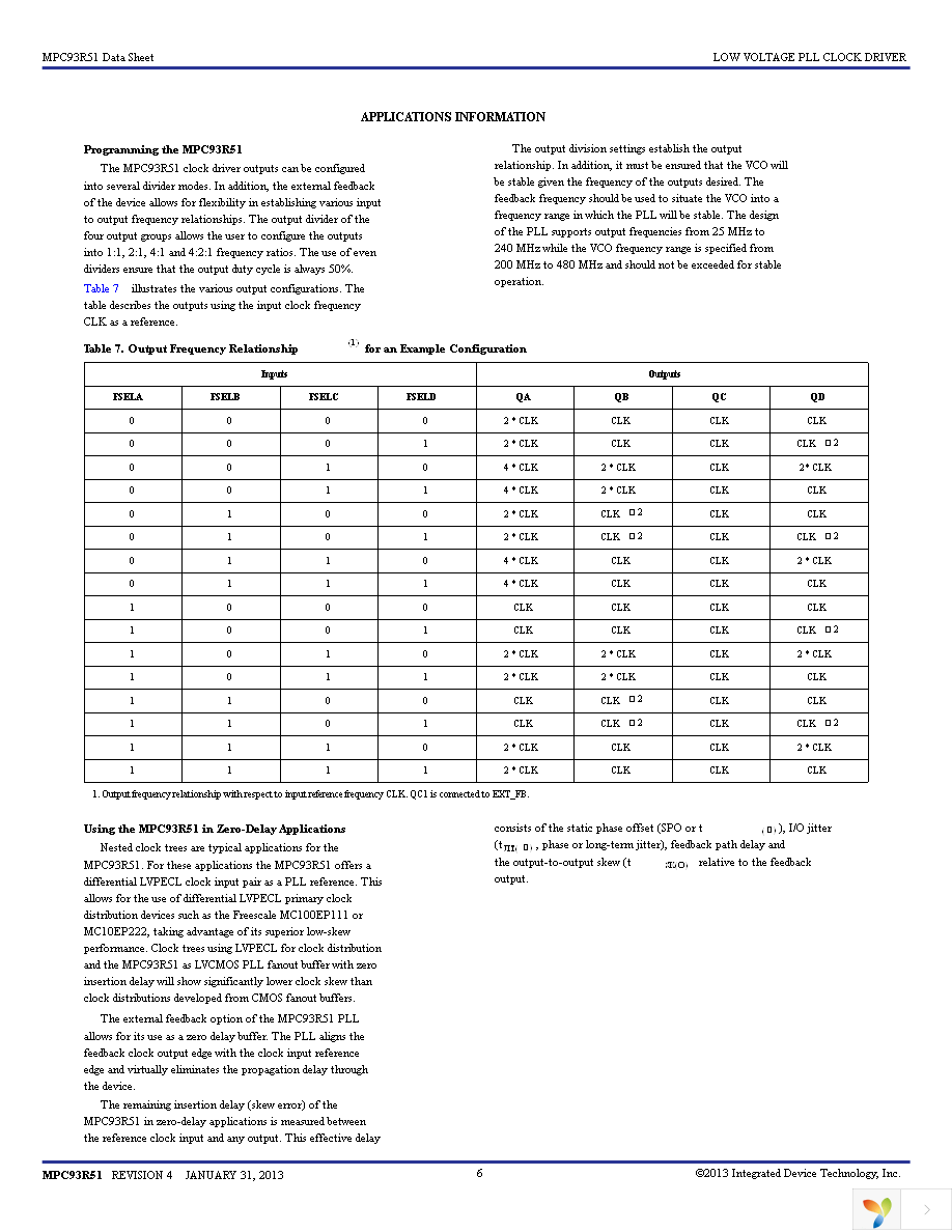 MPC93R51AC Page 6