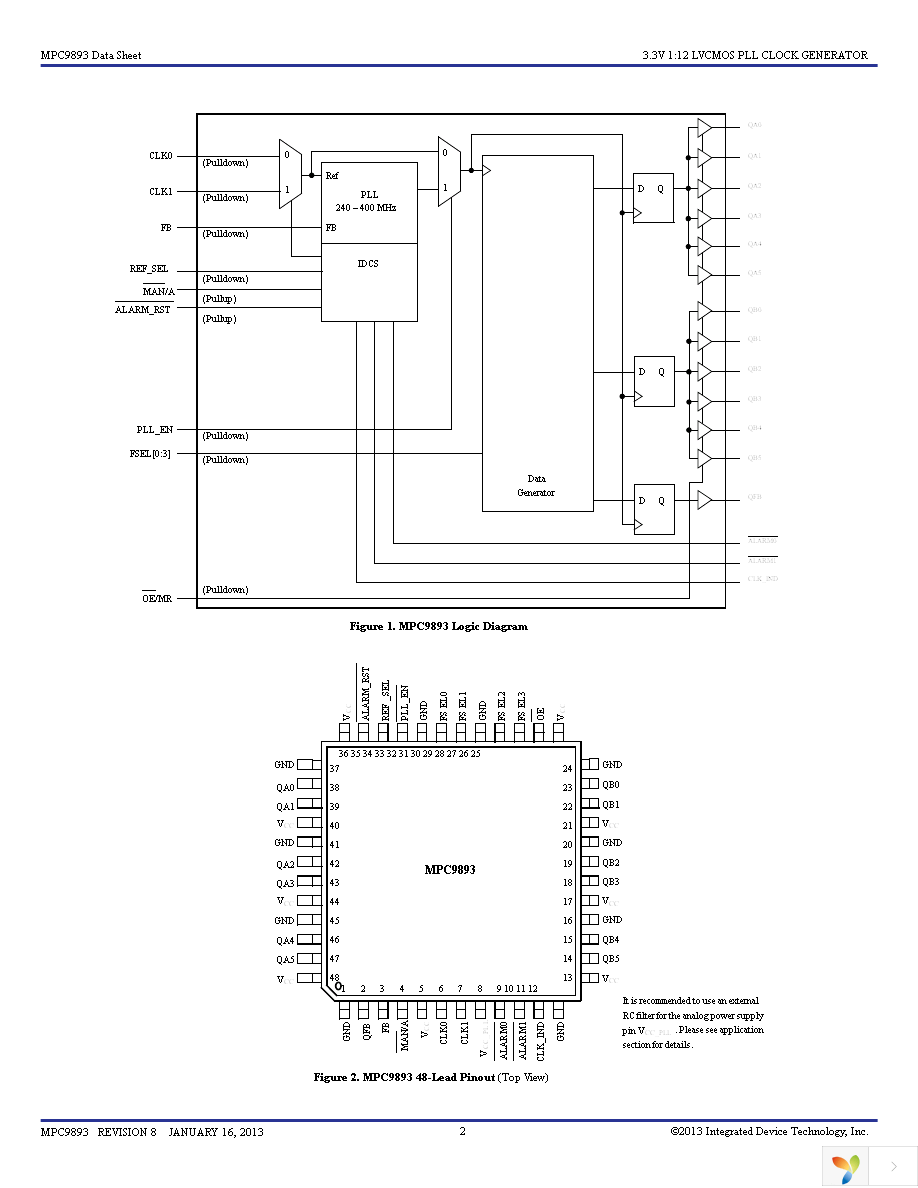 MPC9893AE Page 2