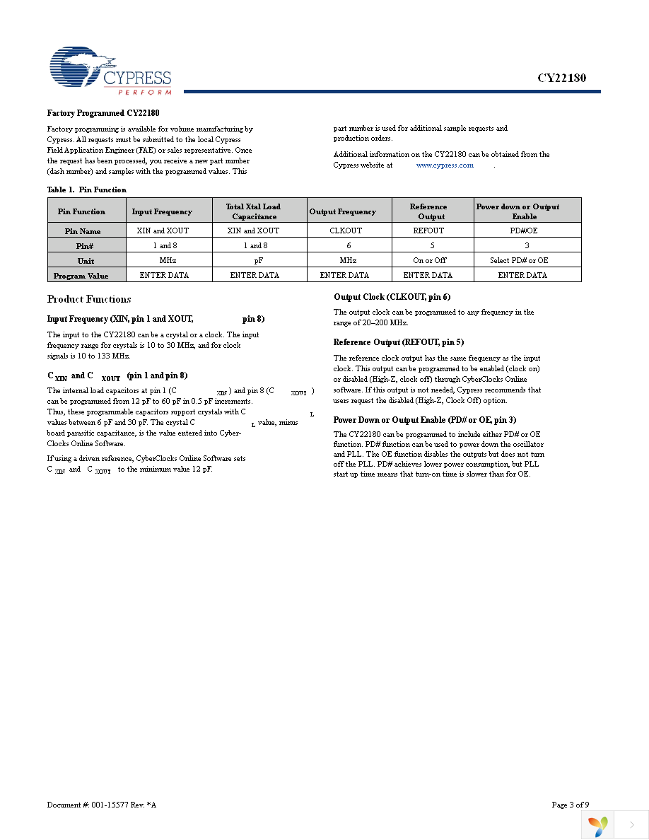 CY22180FSXC Page 3