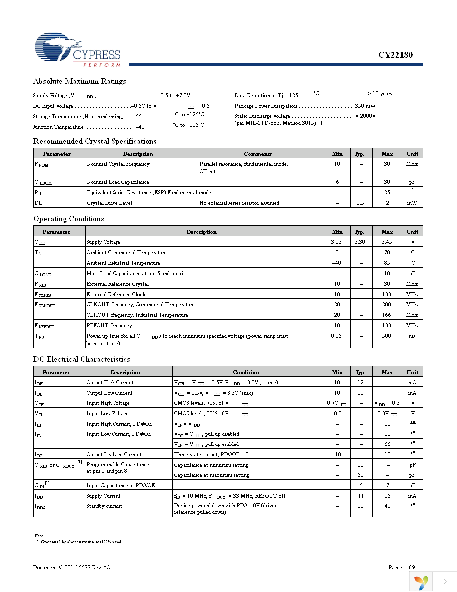 CY22180FSXC Page 4