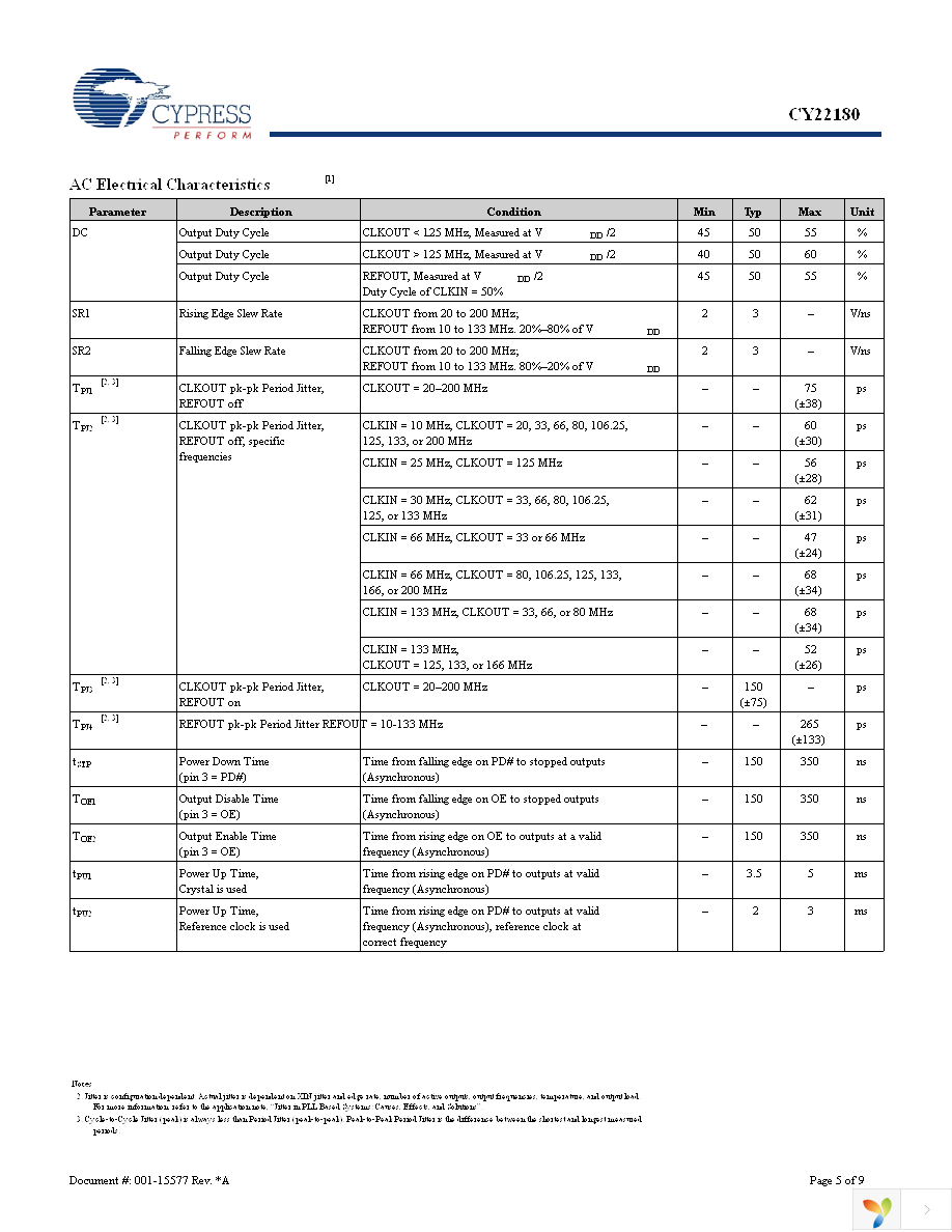 CY22180FSXC Page 5