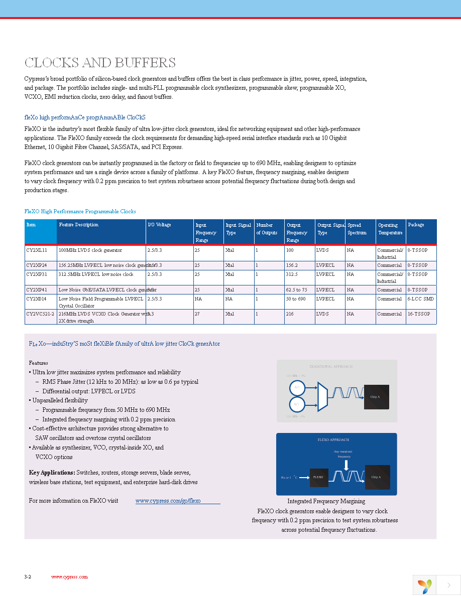 CY24900ZXC Page 2