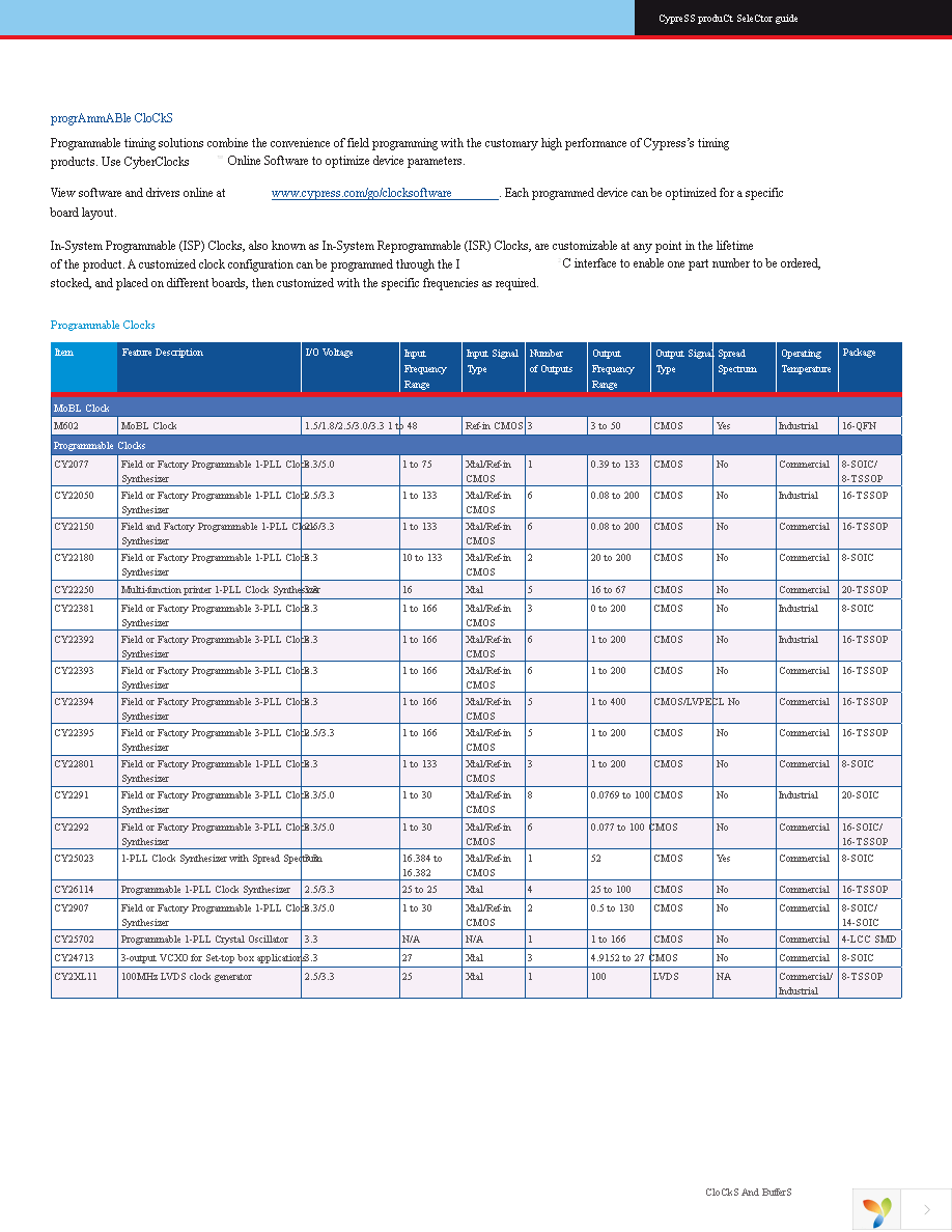 CY24900ZXC Page 3