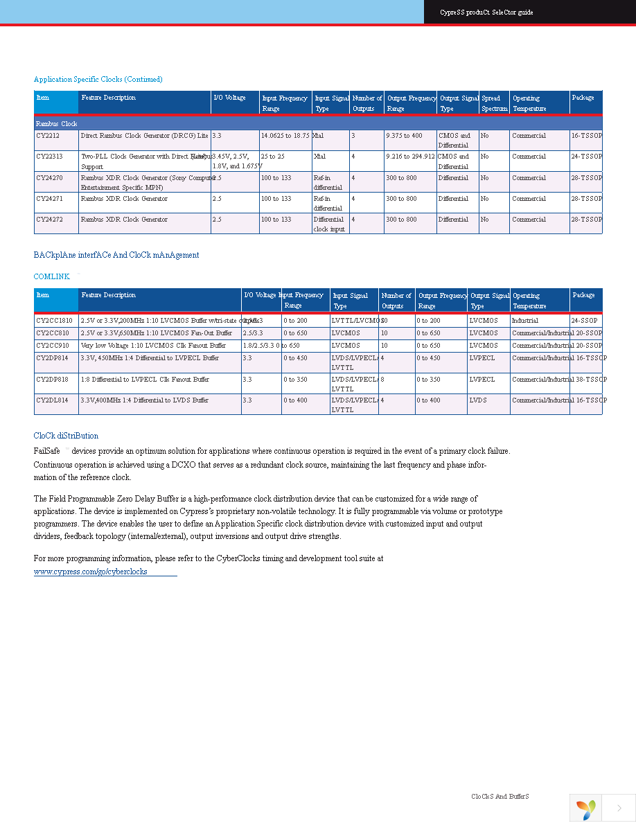 CY24900ZXC Page 5