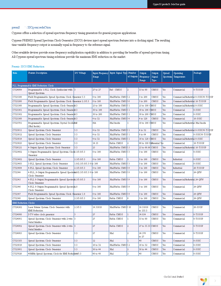 CY24900ZXC Page 7