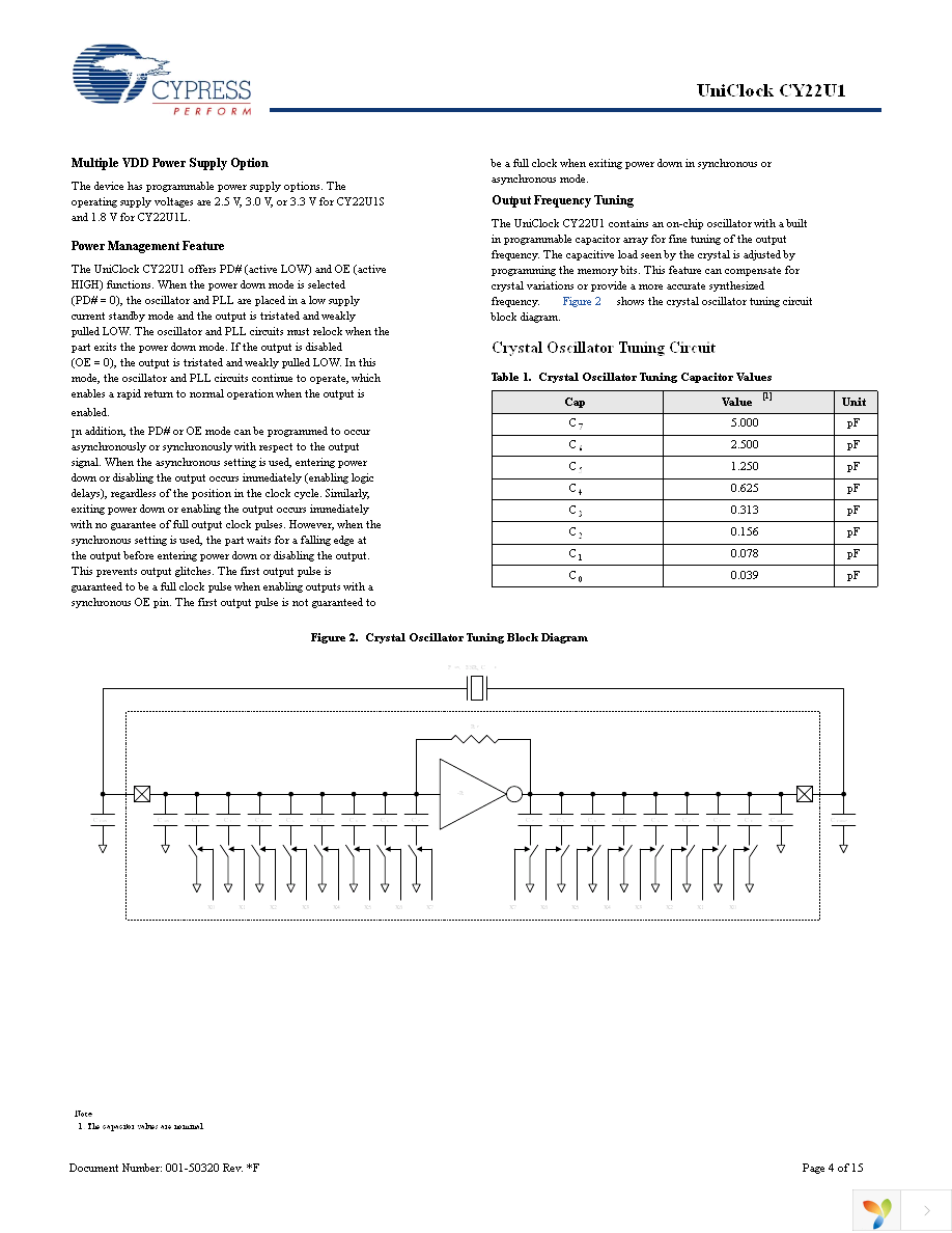 CY22U1LCALGXC-00 Page 4