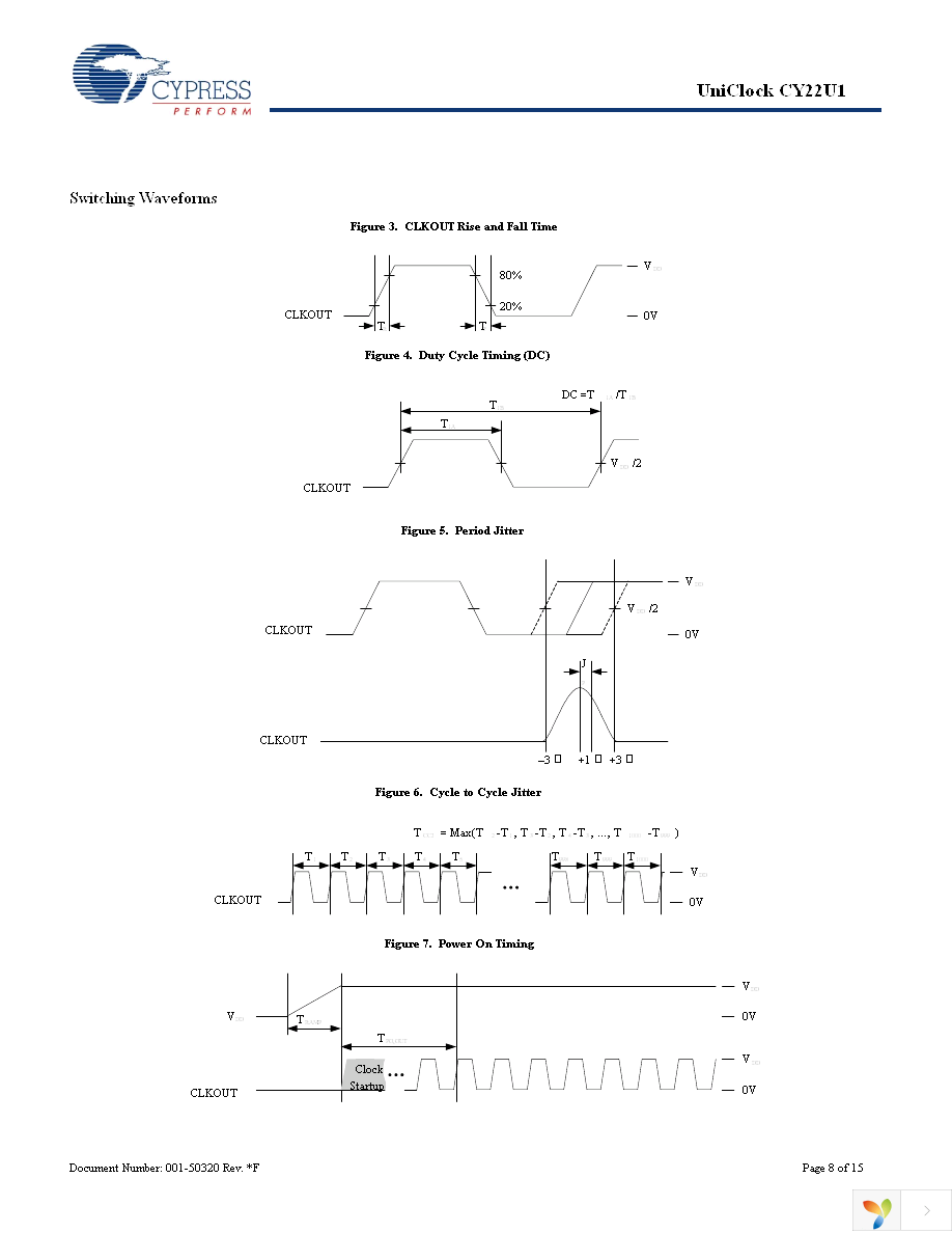 CY22U1LCALGXC-00 Page 8