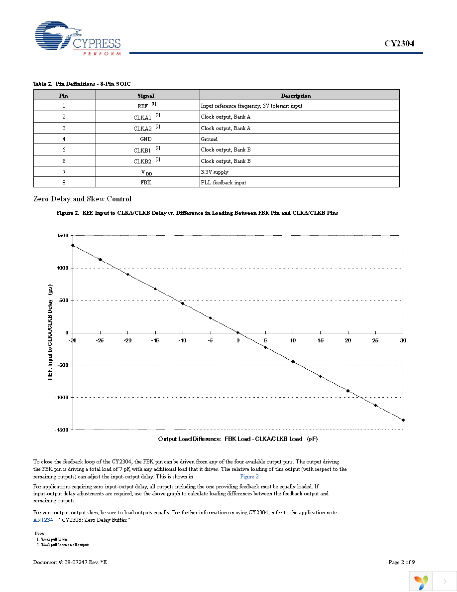 CY2304SC-1 Page 2