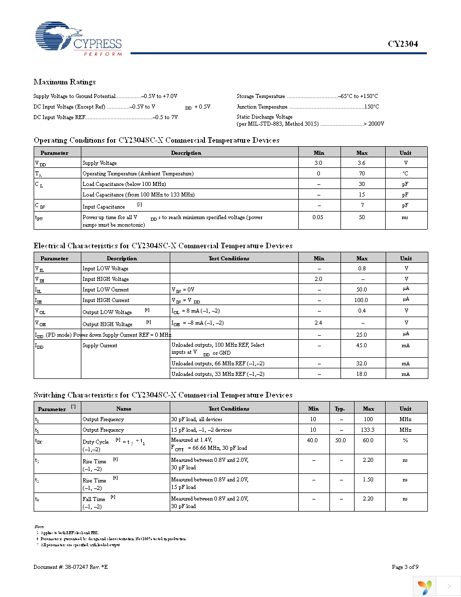 CY2304SC-1 Page 3