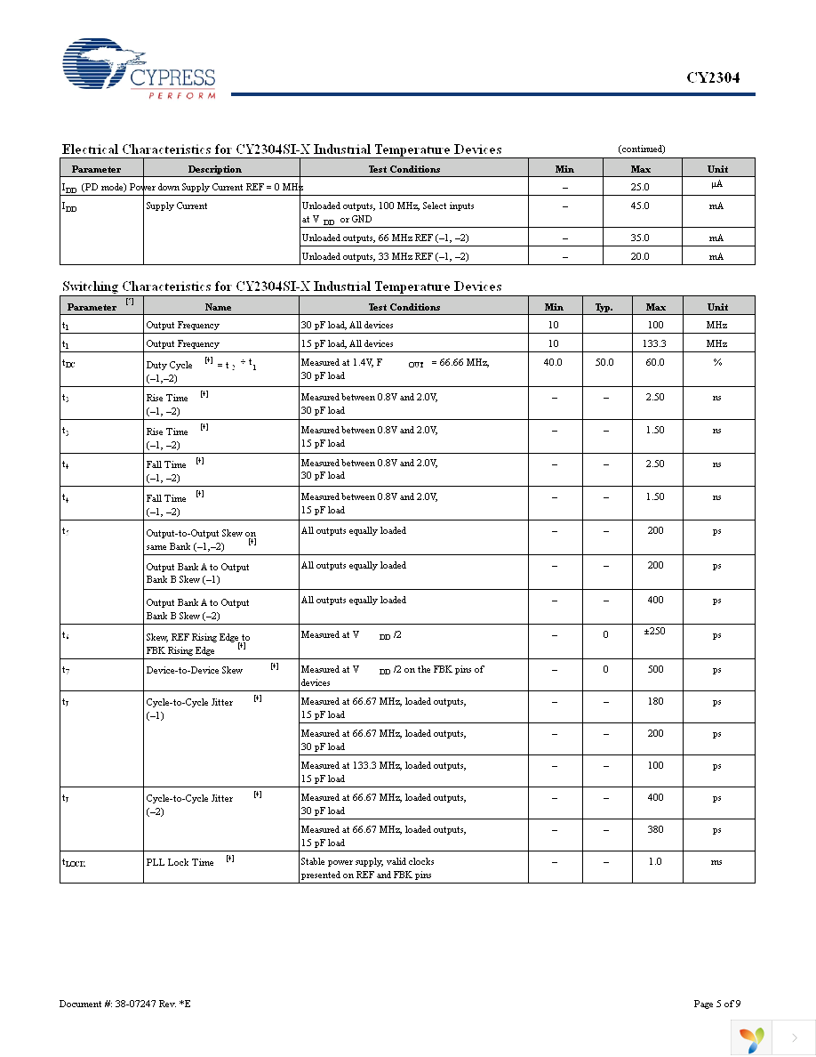 CY2304SC-1 Page 5