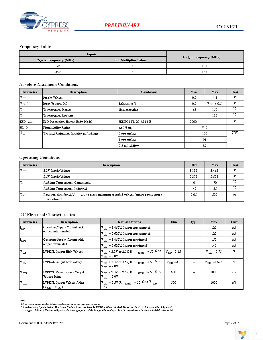 CY2XP21ZXCT Page 2