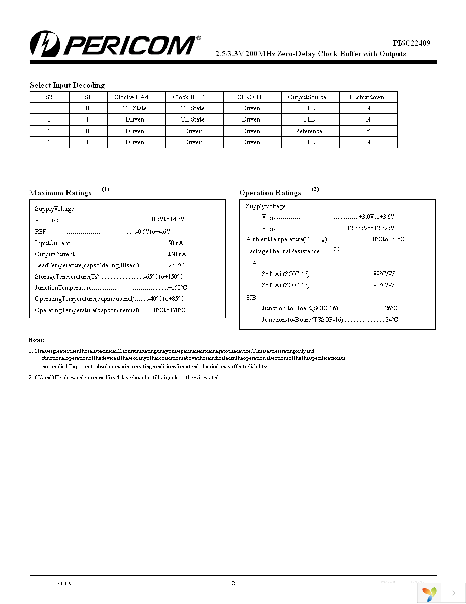 PI6C22409WE Page 2