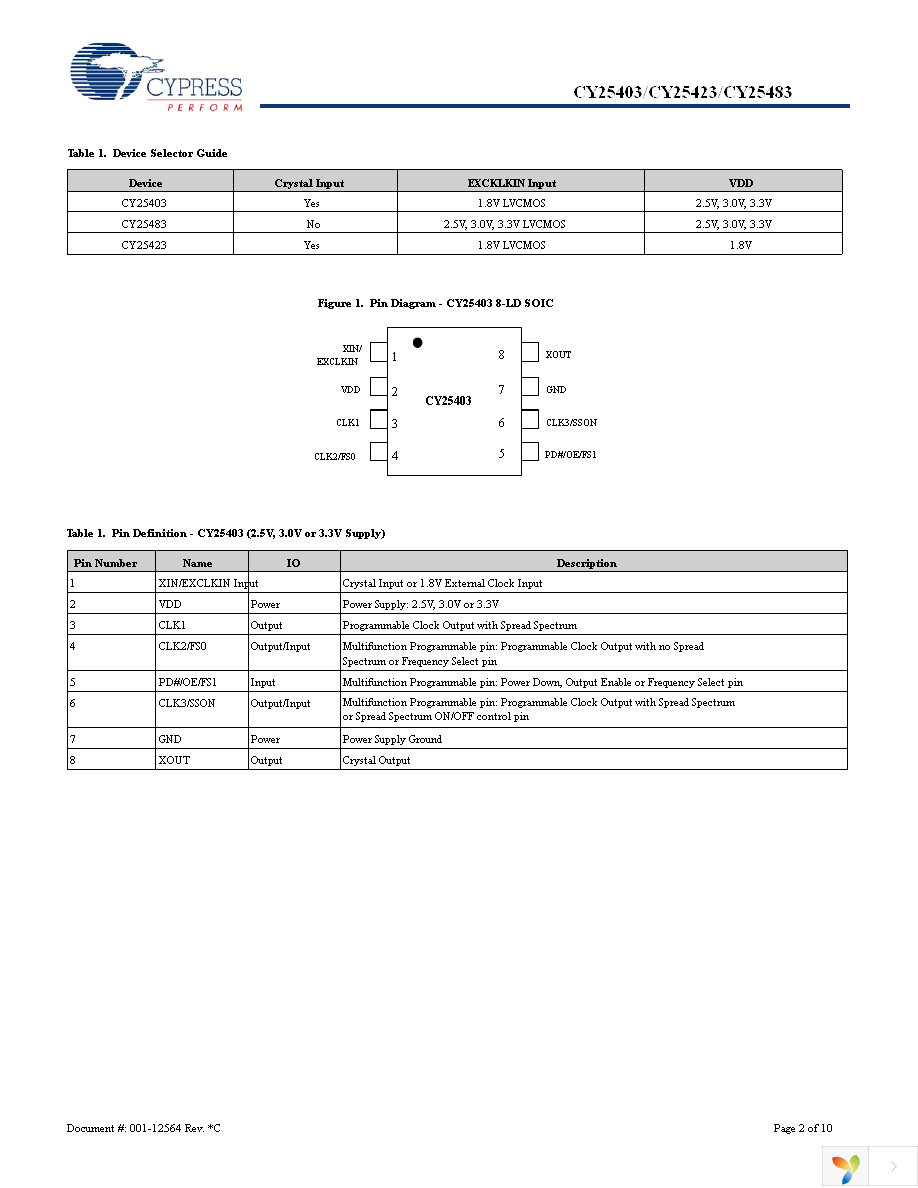 CY25403SXC-009T Page 2